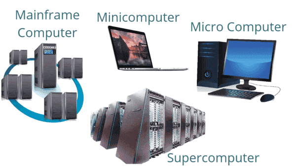 Concepts of Computers Management - Basic Computer